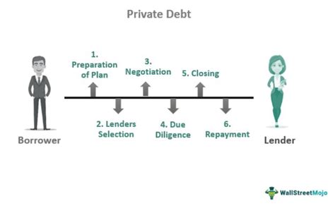 hermes private debt|Hermes expands private debt capability .